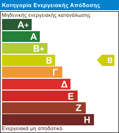 EnergyClass